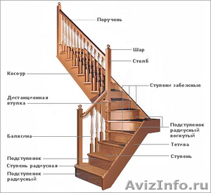 изготовление лестниц в Иркутске - Изображение #2, Объявление #1104639